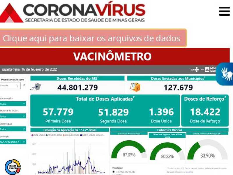 Prefeito Marcelo Morais apresenta gráfico sobre  a quantidade de pessoas que foram vacinadas e das doses aplicadas